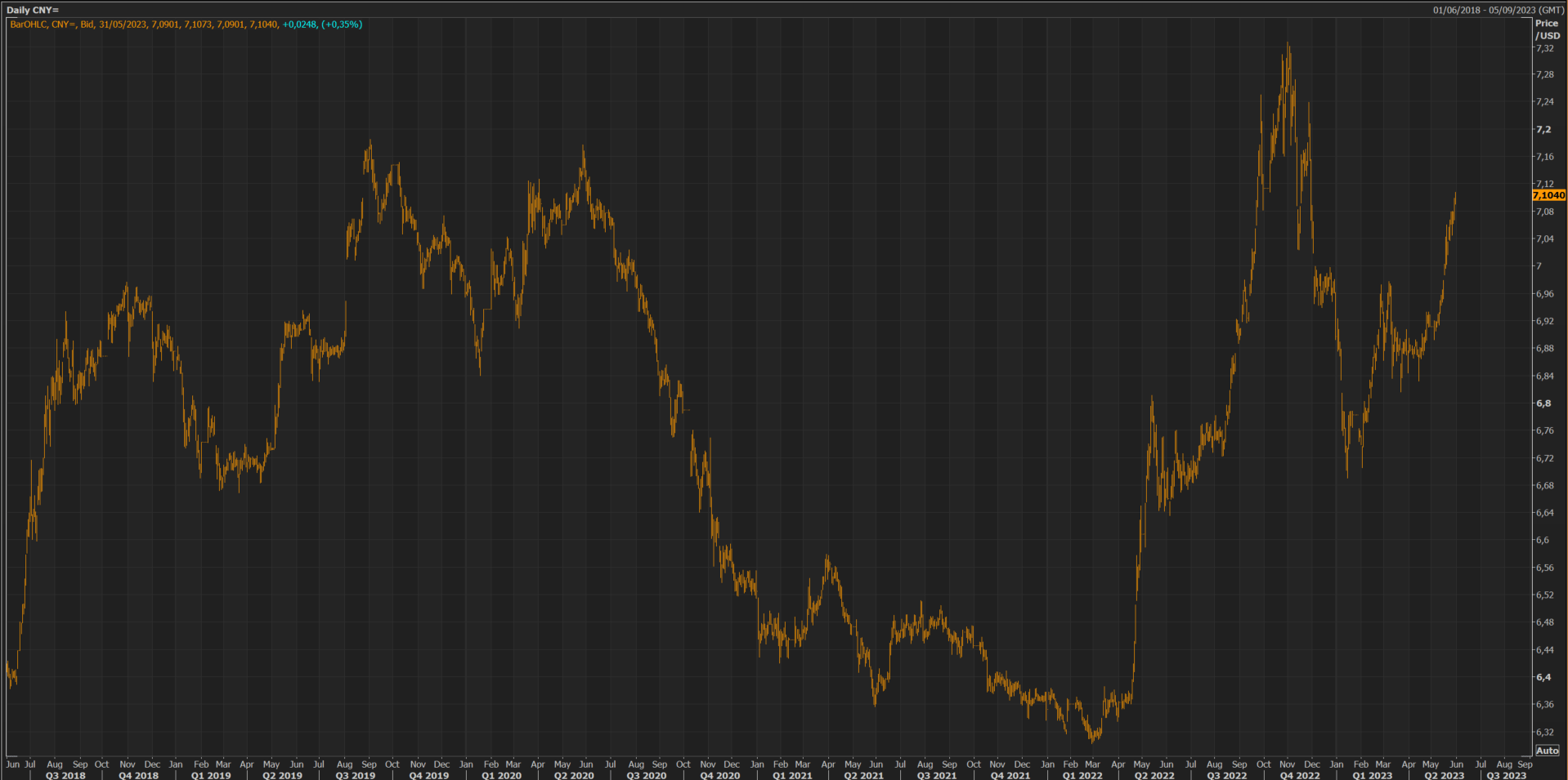 YINN ETF: From High Expectations To Warning Signs | Seeking Alpha