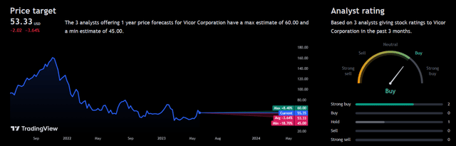 Analyst Consensus