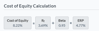 Cost of Equity Calculation