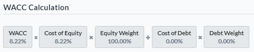 WACC Calculation