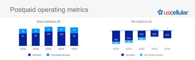 Post-Paid Metrics