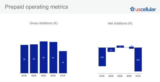 Pre-Paid Metrics