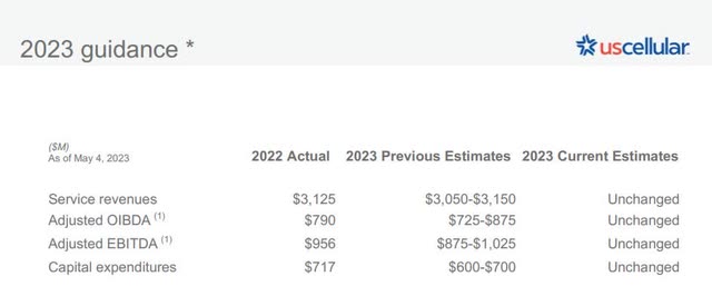 2023 Earnings Guidance