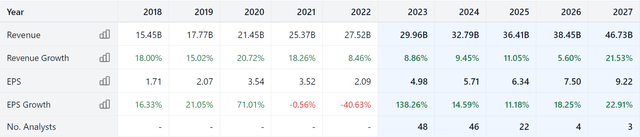 Stockanalysis.com