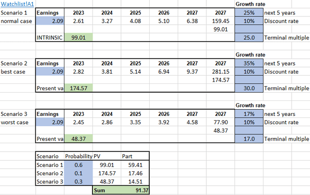 psx-place.com Traffic Analytics, Ranking Stats & Tech Stack