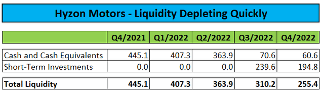 Liquidity