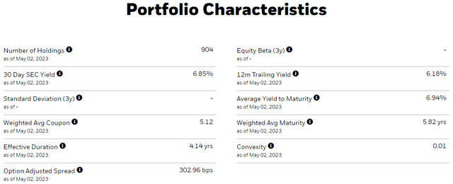 ishares ETFs