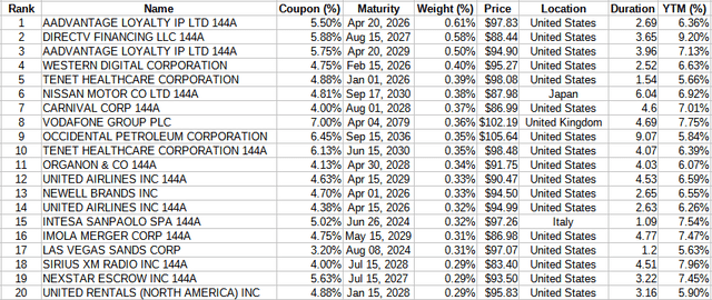 junk bonds