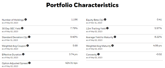 iShares iBoxx $ High Yield Corporate Bond ETF