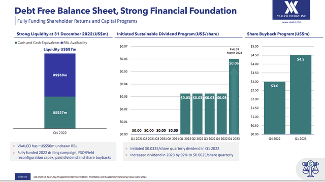 Vaalco Negative Net Debt Structure And Dividend And Stock Repurchase Progress