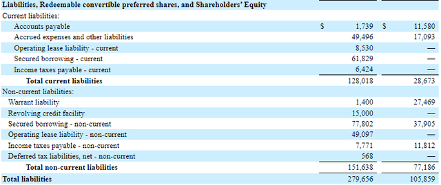 Balance Sheet
