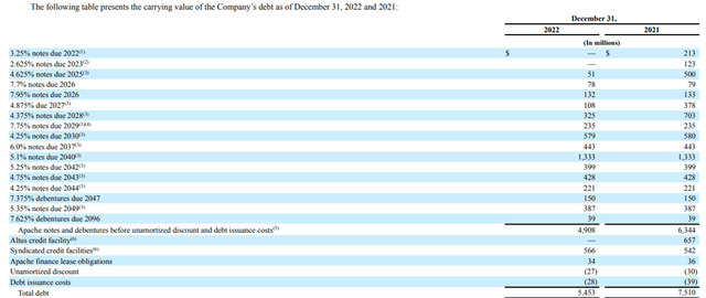 APA Corp Stock: The Best Of Both Worlds, Value And Growth (NASDAQ:APA ...