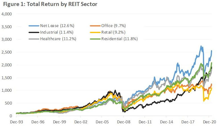 Realty Income: Boring Is Beautiful (NYSE:O) | Seeking Alpha