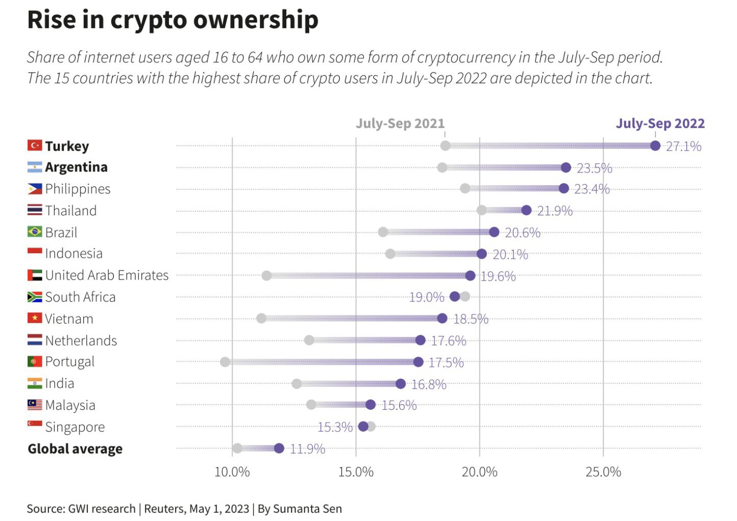 Crypto Continues To Climb Amid 2023 Banking Turmoil, ETHE A Buy | Seeking  Alpha