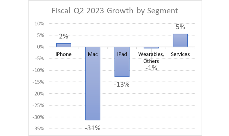 Apple Fiscal Q2 Earnings: Boring Is Great, Stock Is A Buy (NASDAQ:AAPL ...