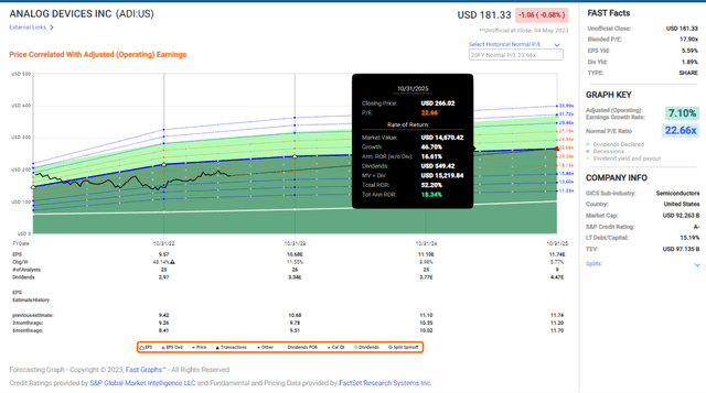 Returns based on earnings