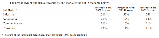 Company Breakdown