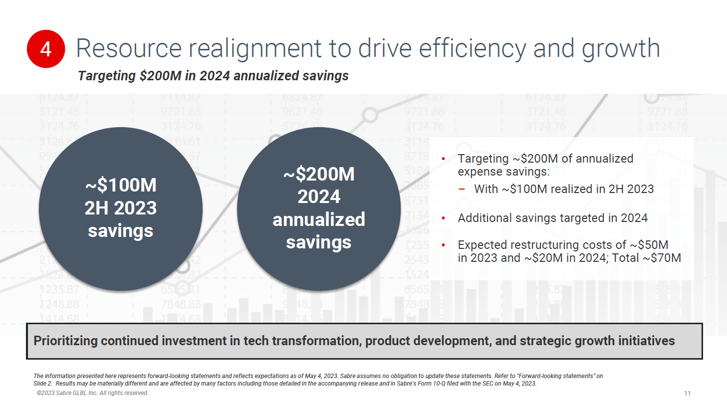 Sabre's Turnaround Is Contending With A Mountain Of Debt (NASDAQSABR