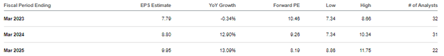 consensus estimates