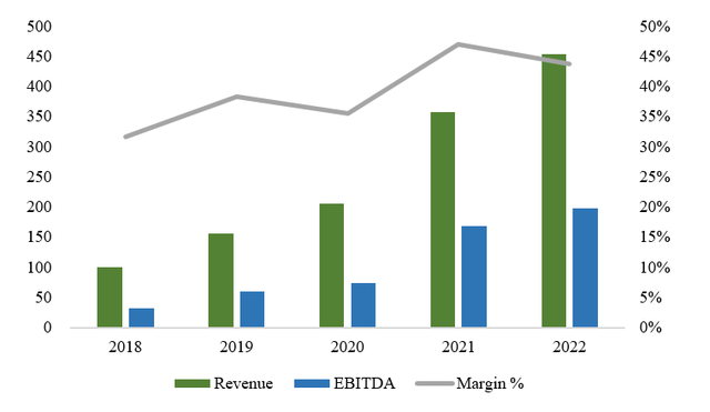 Author, based on data from S&P Capital IQ