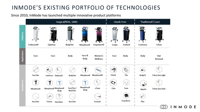 Investor Presentation