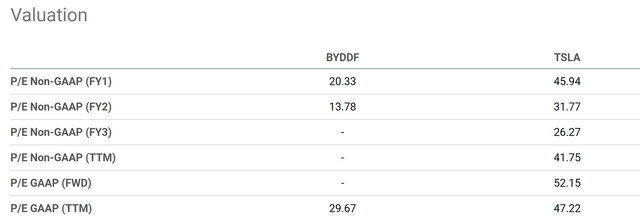 Table Description automatically generated with low confidence