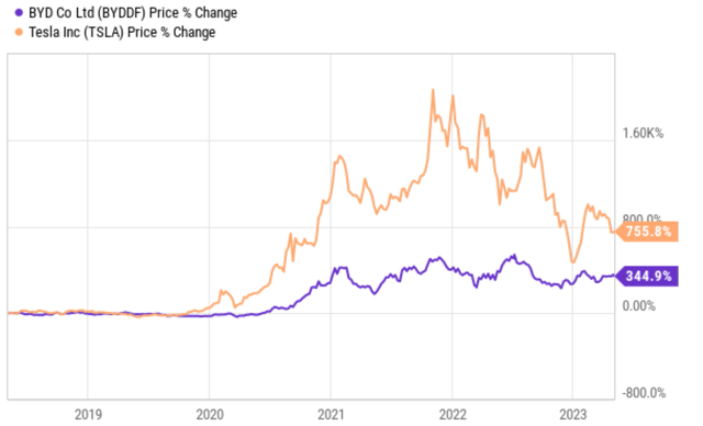 Chart, line chart, histogram Description automatically generated