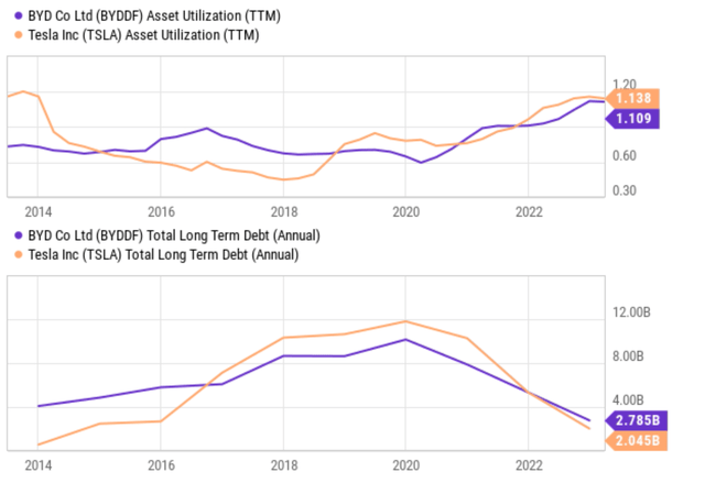 Chart, line chart Description automatically generated