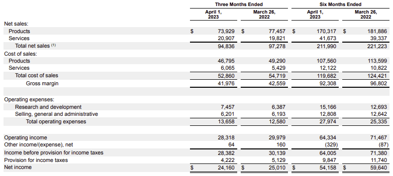 Apple: This Is Why You Should Take A Bite (NASDAQ:AAPL) | Seeking Alpha