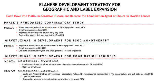 Elahere development strategy