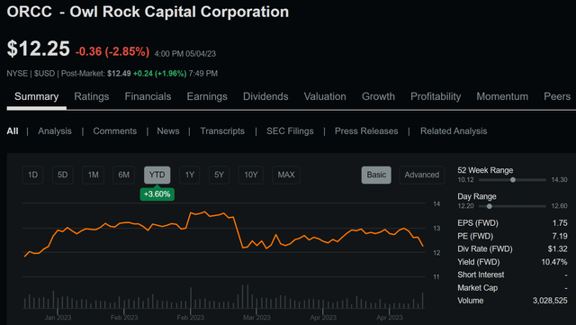 orcc stock