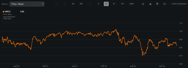 orcc stock
