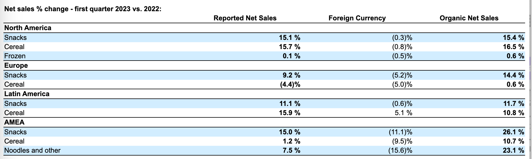 From Cereal To Snacks Kellogg's Strategic Pivot (NYSEK) Seeking Alpha