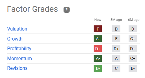 SHOP quant factor ratings