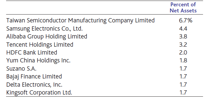 Baron Emerging Markets Fund Q1 2023 Shareholder Letter | Seeking Alpha