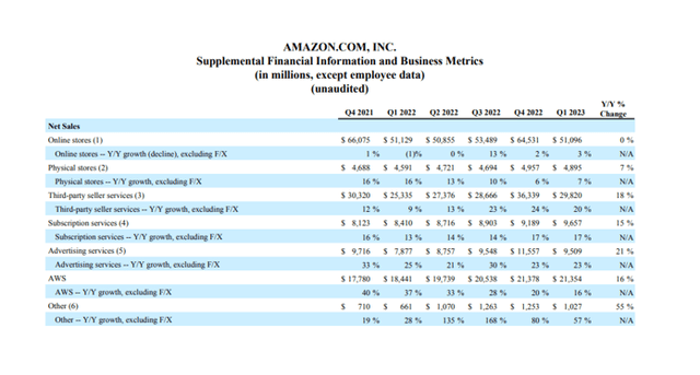 Supplemental Financial Information