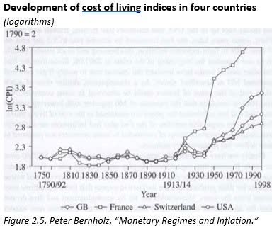 A graph of the cost of living indices Description automatically generated with low confidence