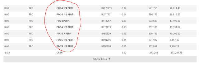 PFFD held FRC preferreds that are now worthless