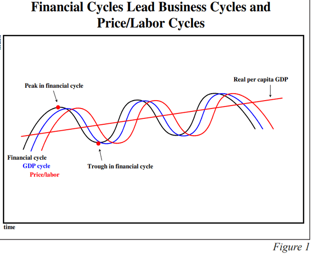 Hoisington Investment Management Q1 2023 Review And Outlook Seeking Alpha