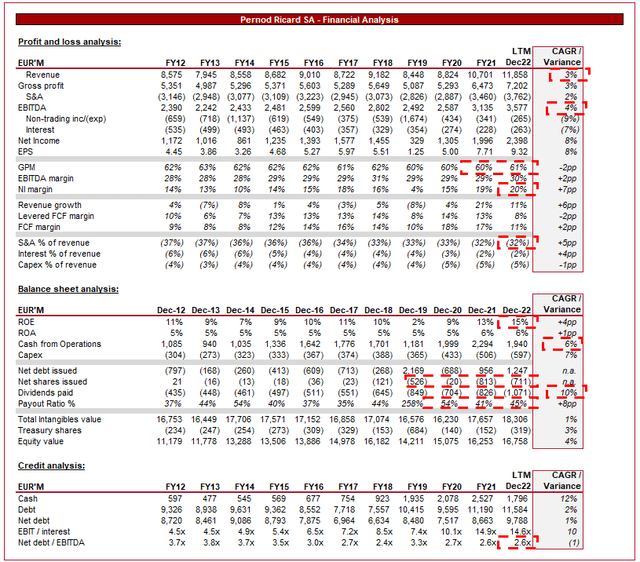 Financial analysis