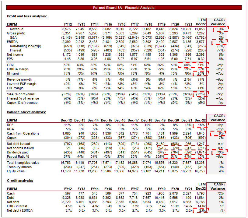 Pernod Ricard: Premium Spirits, Premium Business (OTCMKTS:PDRDF ...