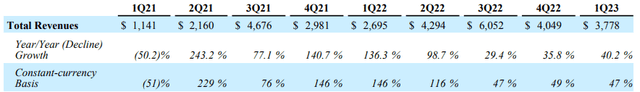 Boeking Holdings Q1 2023 resultaten