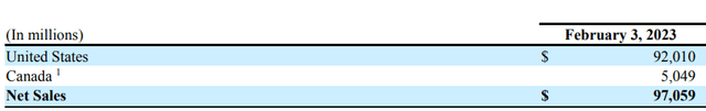 Lowe's revenue by geography
