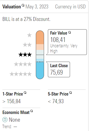 BILL.com share price fair value