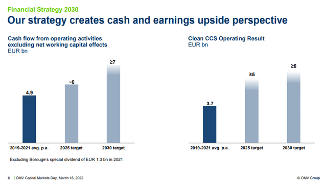 OMV: Attractive Dividend Yield While We Wait For Multiples To Re-Rate ...