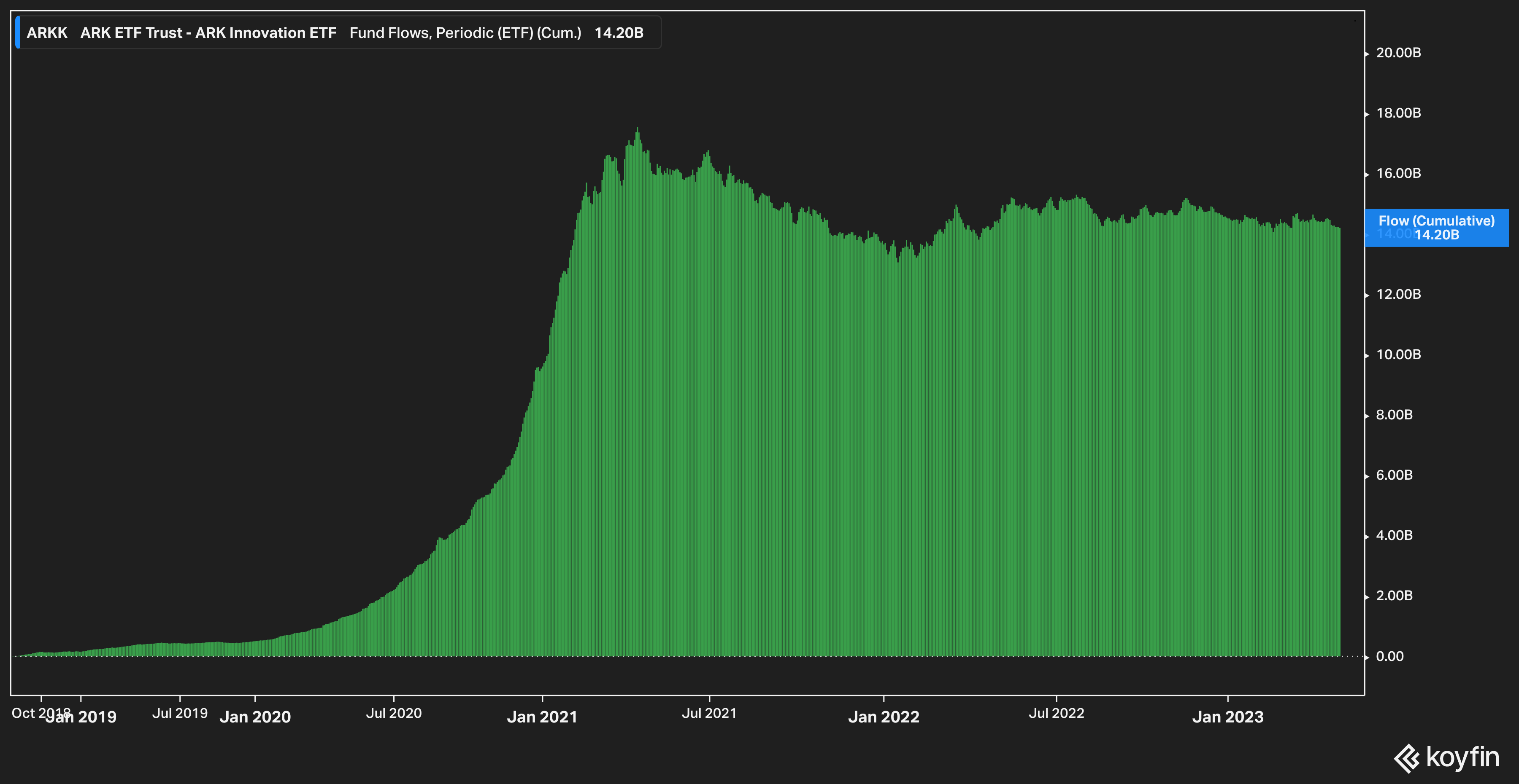 ARKK: Can We All Stop Pretending Now? (ARKK) | Seeking Alpha