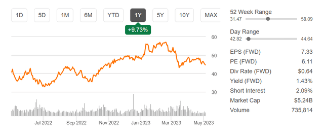 Commercial Metals Company Stock: A Stable Steel Play (NYSE:CMC ...