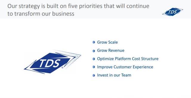 TDS 2023 Strategy