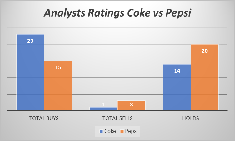 Coke Vs. Pepsi: Which Is The Better Buy For Dividends? (NASDAQ:PEP ...