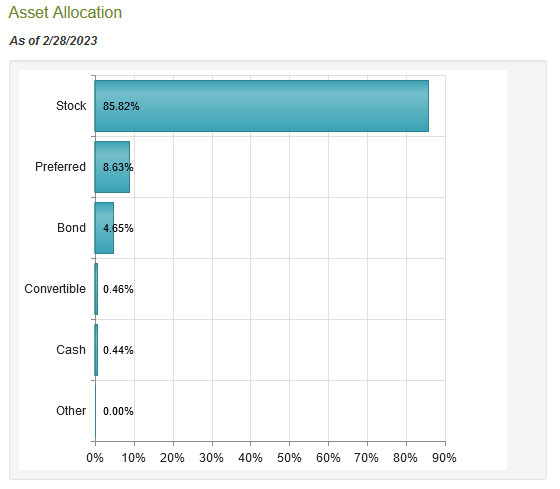 ETG Asset Allocation